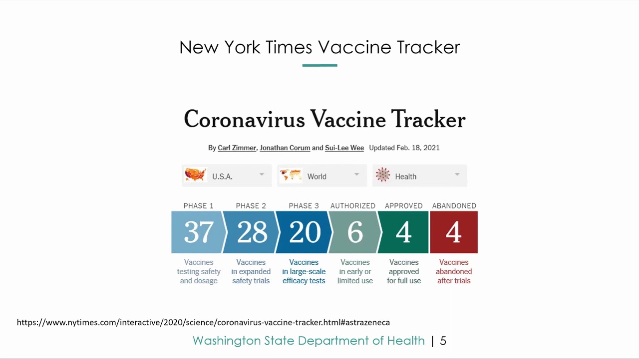 February 24, 2021: Everything You Wanted to Know about the Covid-19 Vaccines and Their Roll-Out.