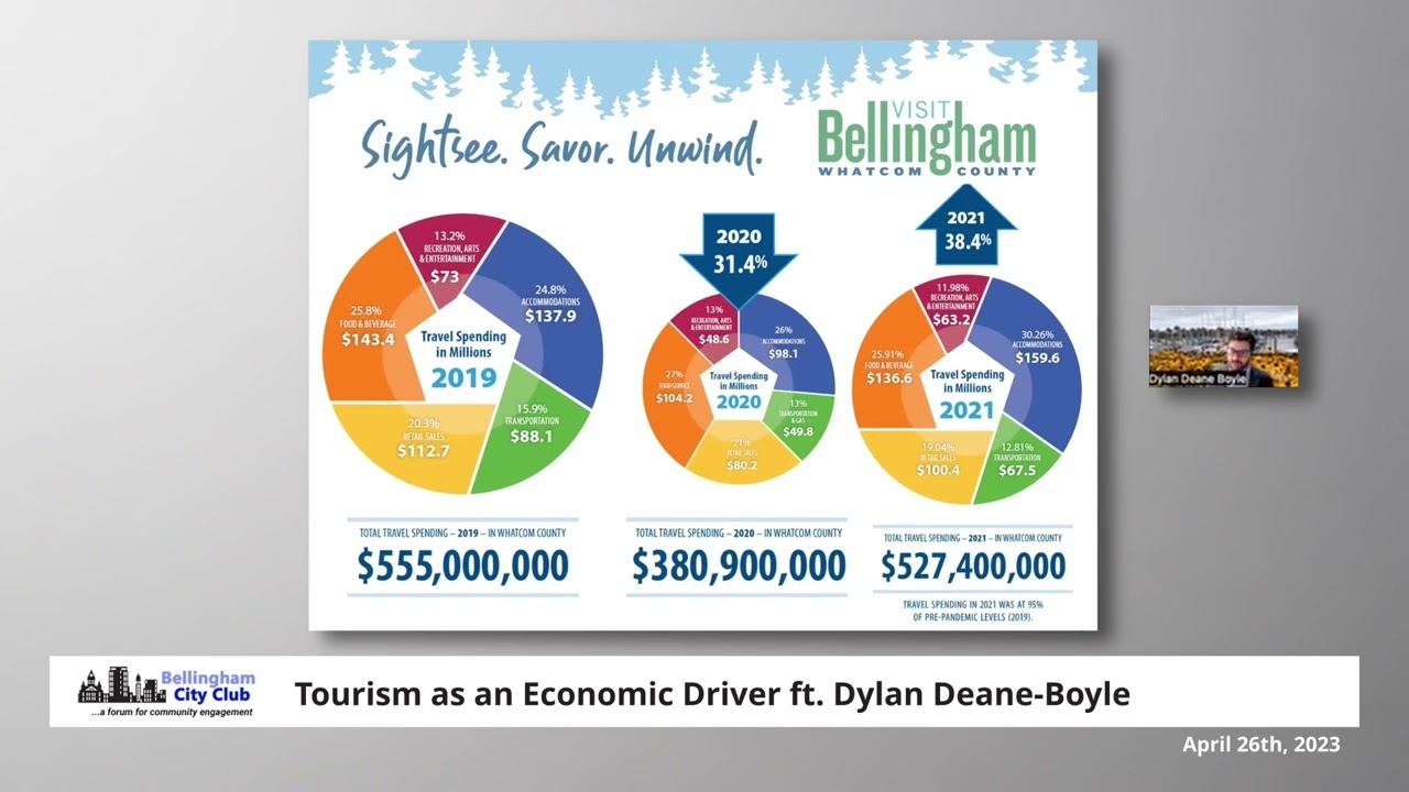 April 26, 2023:  Tourism as an Economic Driver